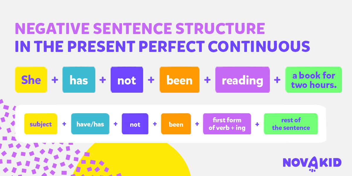 بناء الجملة المنفية في Present Perfect Continuous