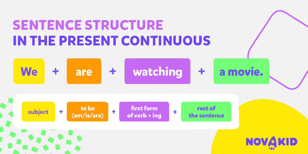 بناء الجملة المثبتة في Present Continuous