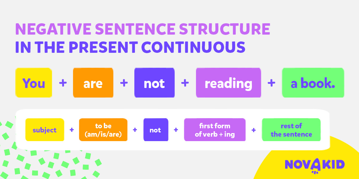 بناء الجملة المنفية في Present Continuous