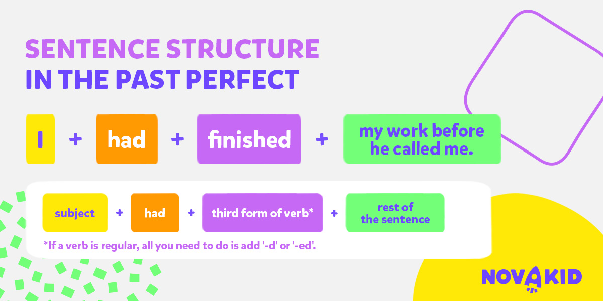 بناء الجملة المثبتة في Past Perfect