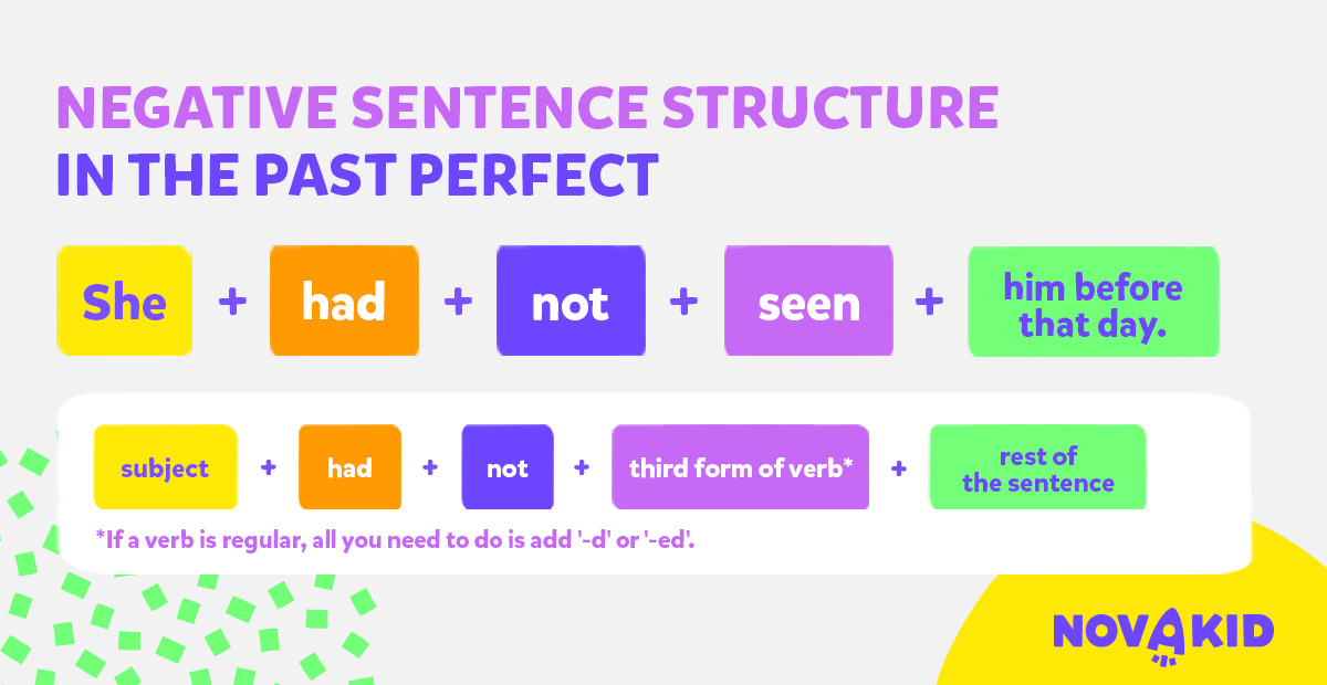 بناء الجملة المنفية في Past Perfect