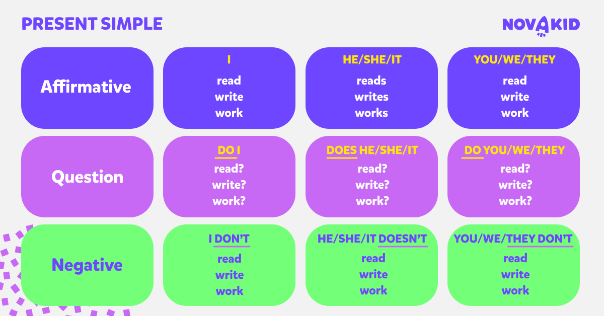 OPEN - Basic Verbs - Learn English Grammar 