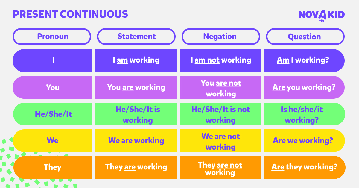 define present continuous tense