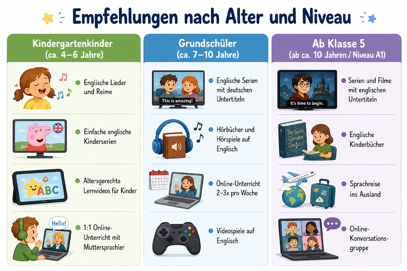 In den Sommerferien Englisch lernen