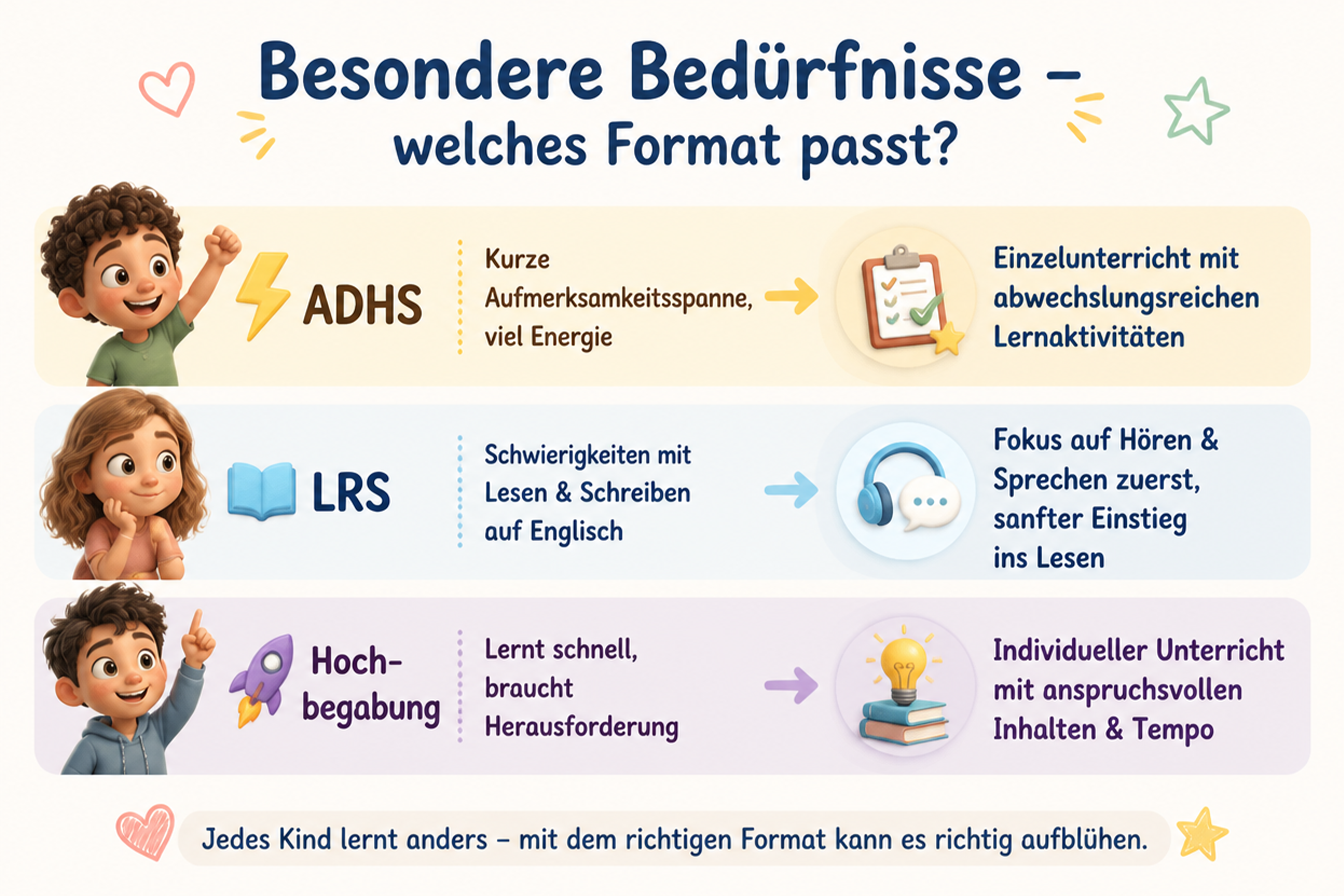 Tipps für Eltern- Besondere Bedürfnisse von Kindern beim Englischlernen
