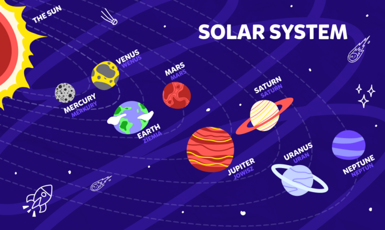 Nauka Układu Słonecznego dla dzieci. Proste wyjaśnienie dla dziecka
