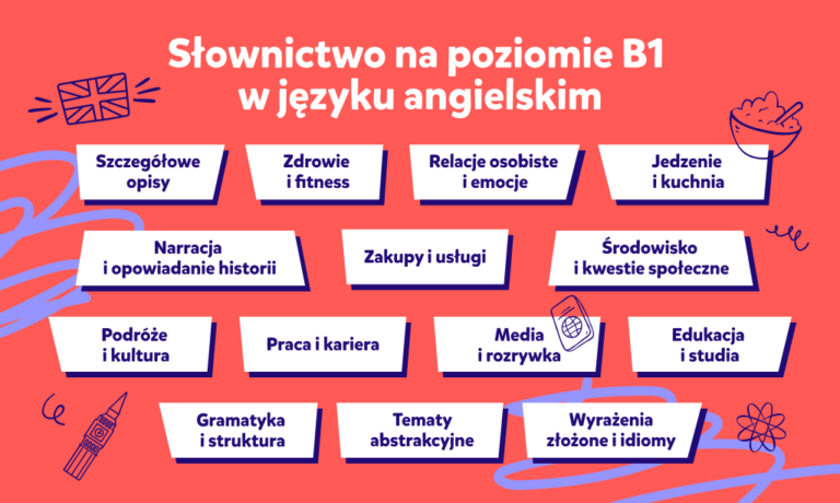 Angielski B1 – jaki to poziom i co musisz wiedzieć, żeby go opanować?